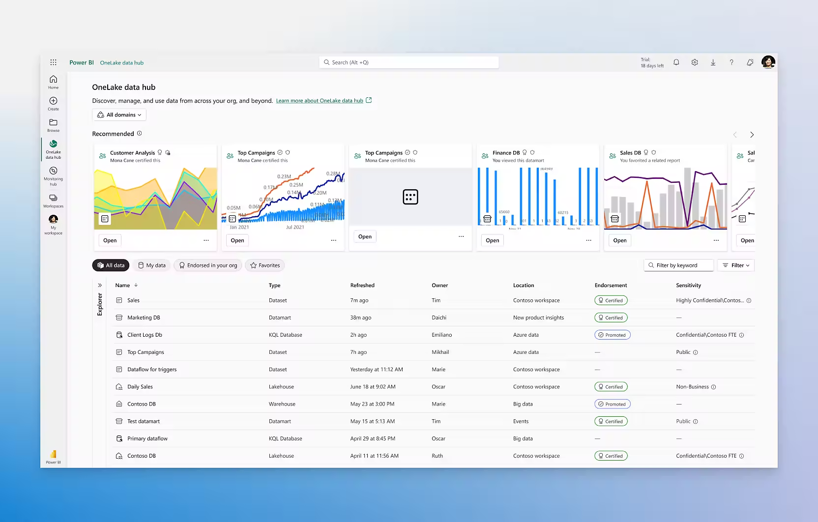 summarizing-data-in-chart-microsoft-power-bi-community